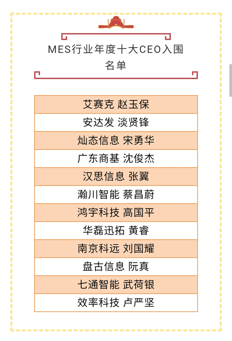 喜讯!天游TY8检测中心CEO黄睿入选“MES行业年度十大CEO” 喜讯!天游TY8检测中心CEO黄睿入选“MES行业年度十大CEO”