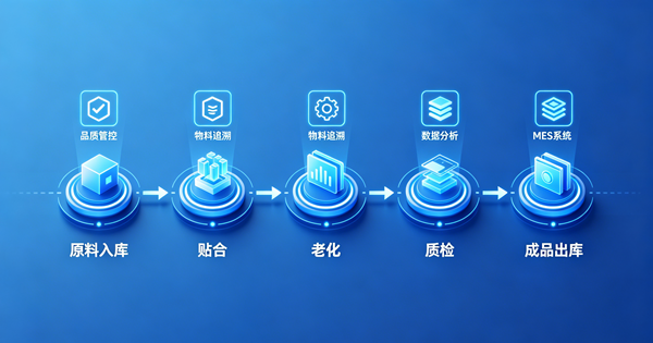 显示模组MES系统.png 显示模组MES系统.png