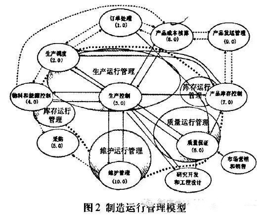 MOM是什么系统?MOM系统介绍 MOM是什么系统?MOM系统介绍
