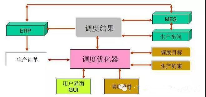 生产进度计划要通过生产调度来实现 生产进度计划要通过生产调度来实现
