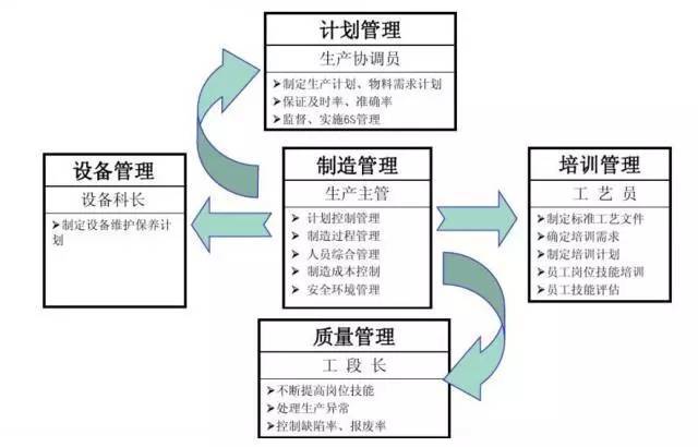 聚焦生产管理，看MES如何做好过程控制