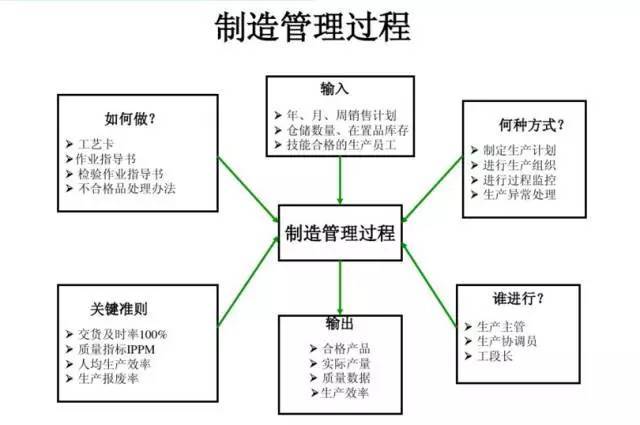 聚焦生产管理，看MES如何做好过程控制